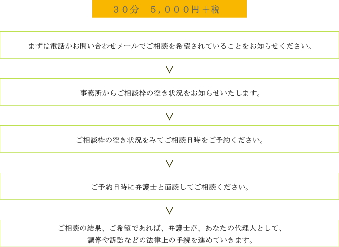 鎌倉,逗子,葉山,弁護士事務所,隈本源太郎法律事務所,隈本源太郎,法律事務所,法律相談,離婚,相続,顧問弁護士,交通事故,慰謝料,財産分与,養育費,解雇